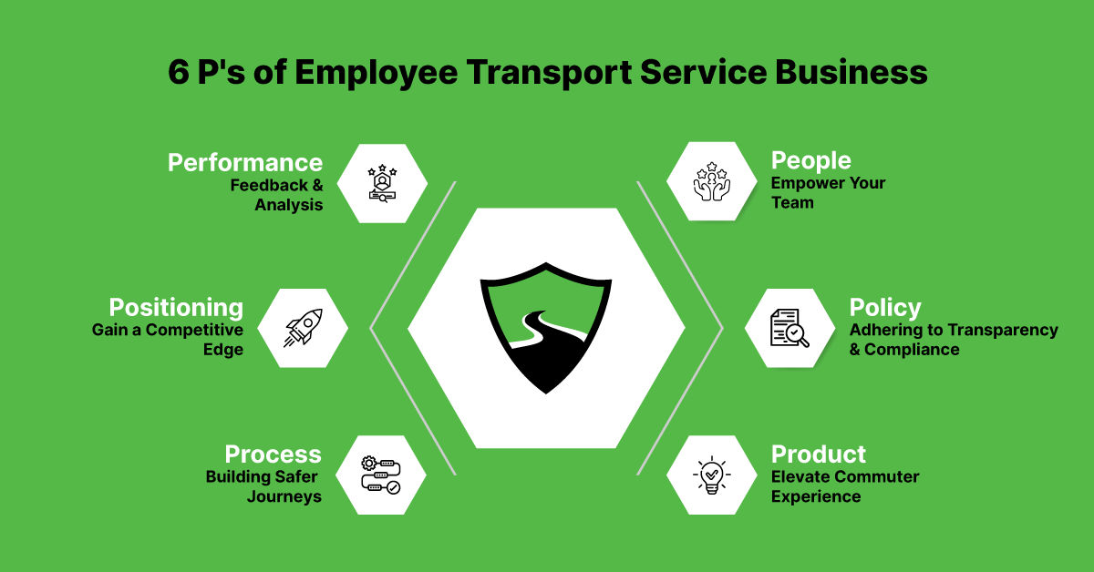 6 P’s of Employee Transport Service Business